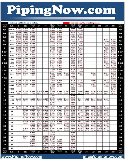 measuring stainless steel pipe thickness|welded stainless steel pipe chart.